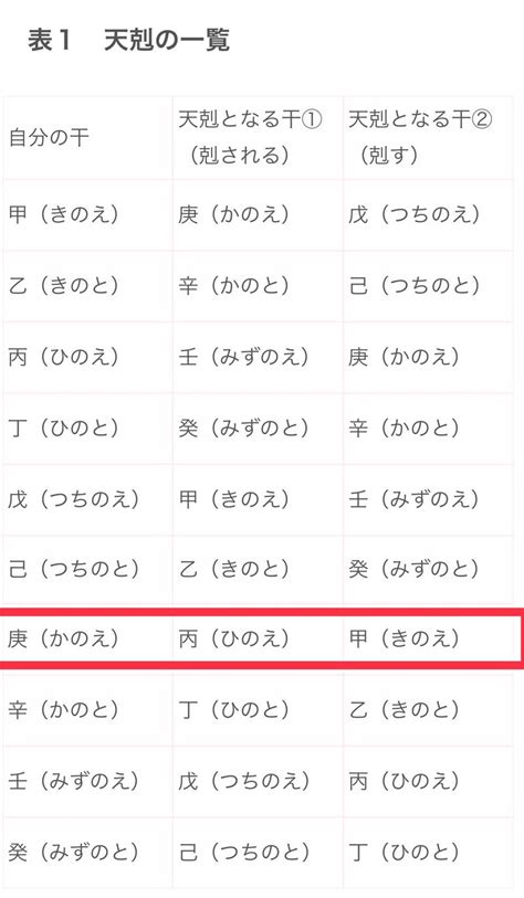 天剋地沖2023|天剋地冲（天戦地冲）とは？注意事項や起きる出来事など 